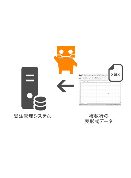 複数行の表形式データを投入