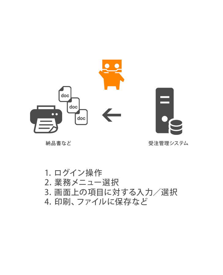 データの出力（保存、印刷）