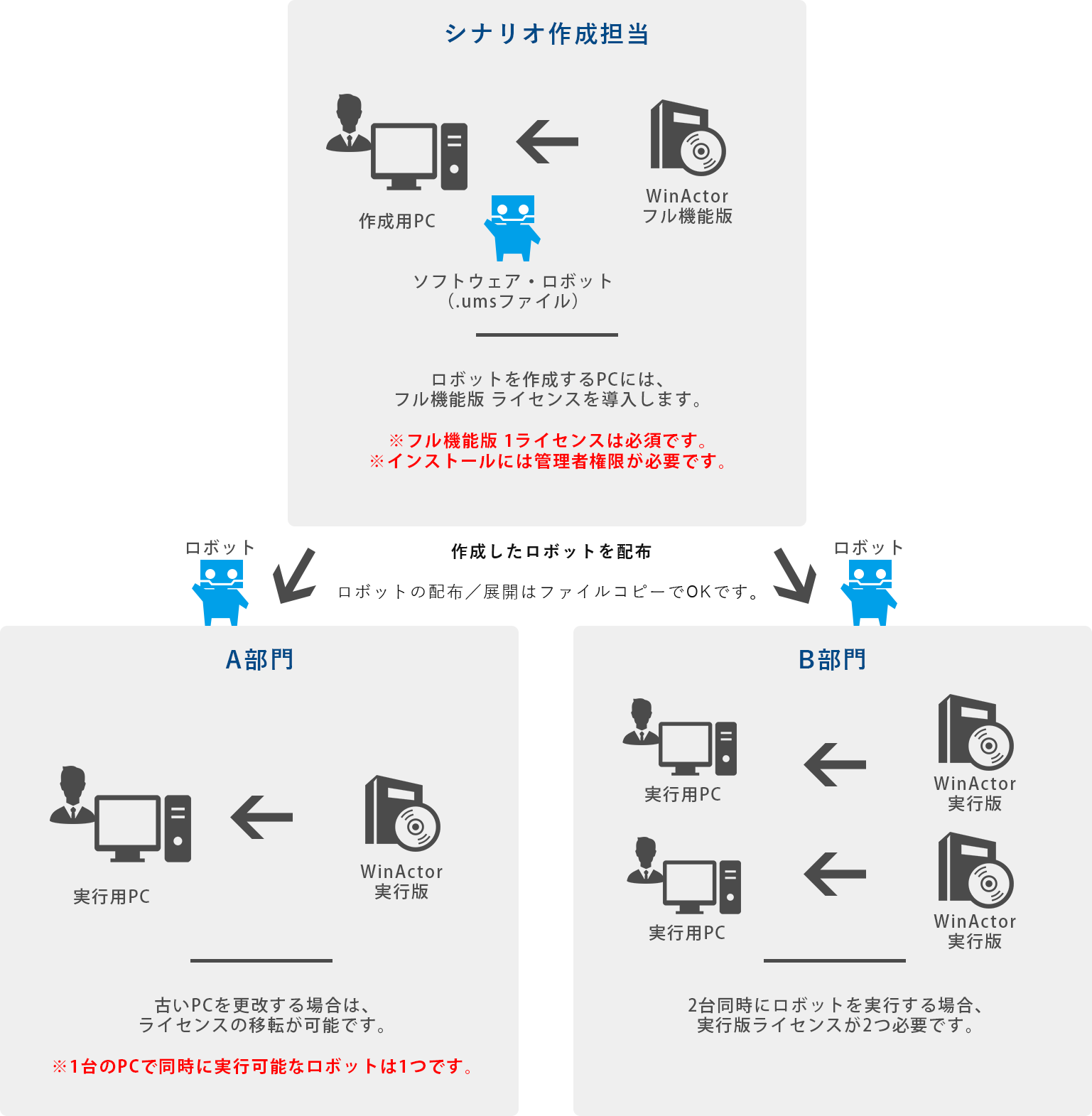 導入・展開イメージの図