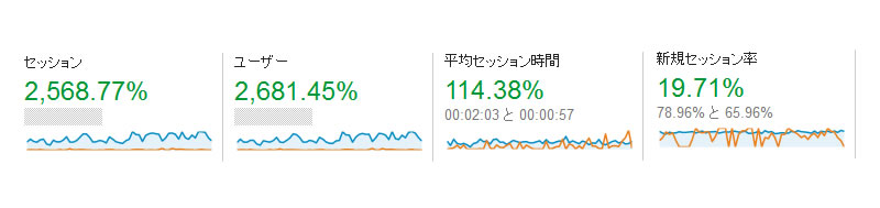 ブログ_活用結果0