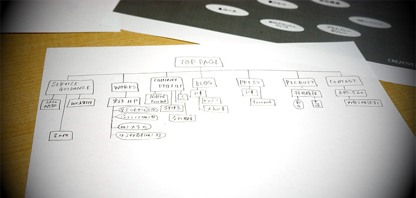 演習で作成した構成図