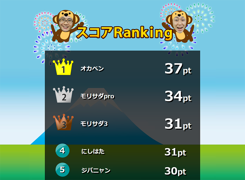 ランキング