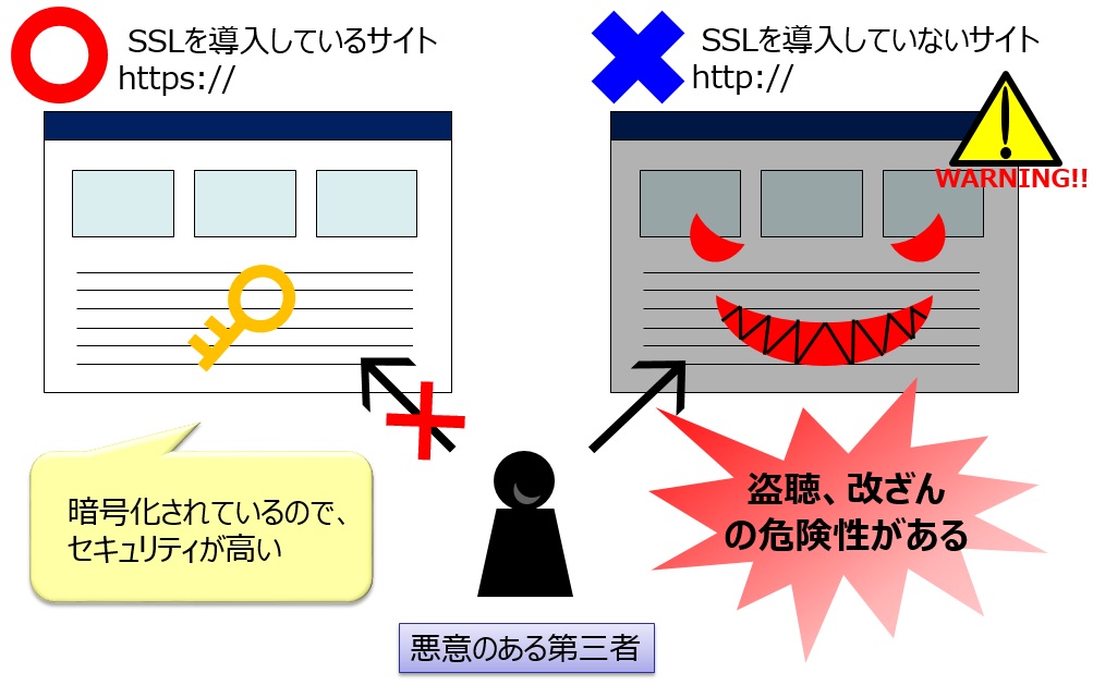 SSL3