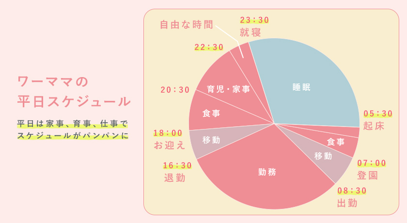 ワーママの1日のスケジュール