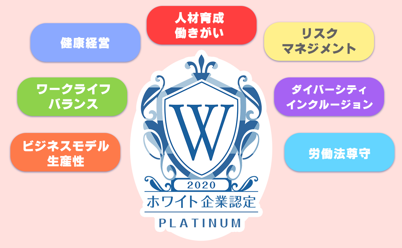 ホワイト企業認定のために必要な七項目